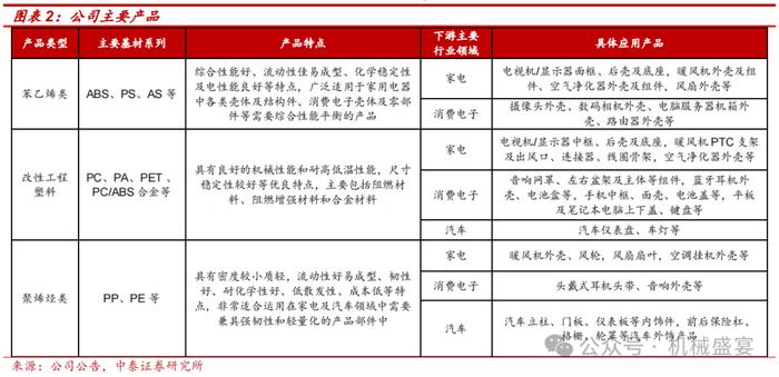 改性塑料翘楚布局PEEK，业绩增长确定性强——富恒新材（832469.BJ）深度报告