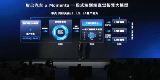 Momenta曹旭东：助力智己汽车成为最早实现L3、L4自动驾驶的品牌