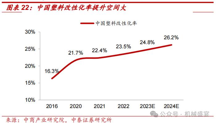 改性塑料翘楚布局PEEK，业绩增长确定性强——富恒新材（832469.BJ）深度报告