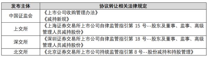 上市公司股东合规减持指南——外资大股东协议转让篇（上）