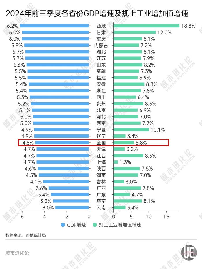 28省份三季报“出分”，谁是黑马？