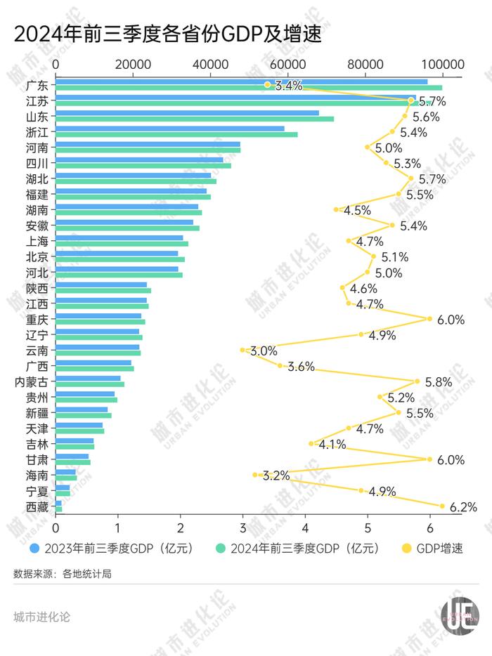 28省份三季报“出分”，谁是黑马？