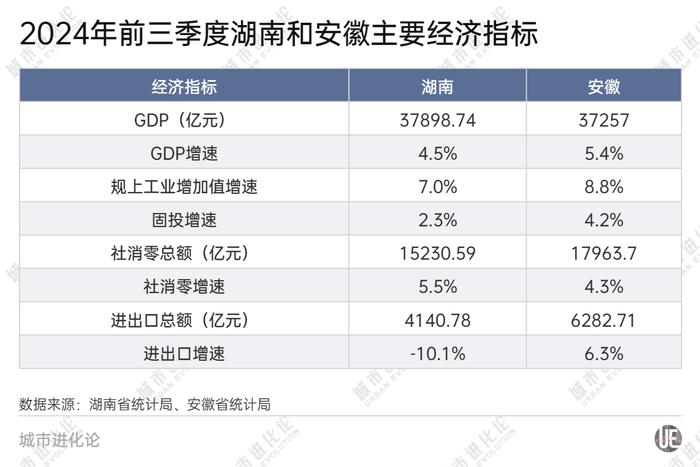 28省份三季报“出分”，谁是黑马？