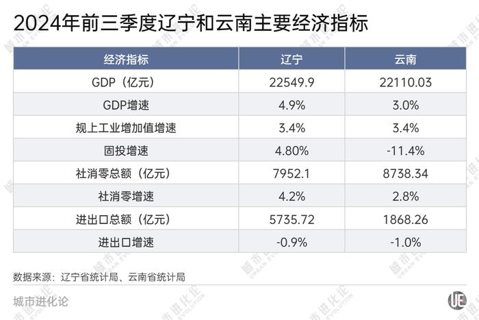 28省份三季报“出分”，谁是黑马？