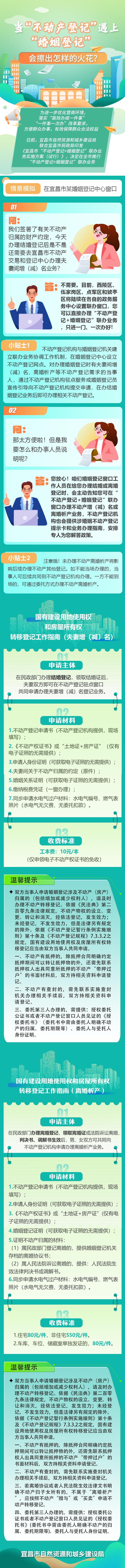 结婚时可办房产加名，宜昌新规出台！