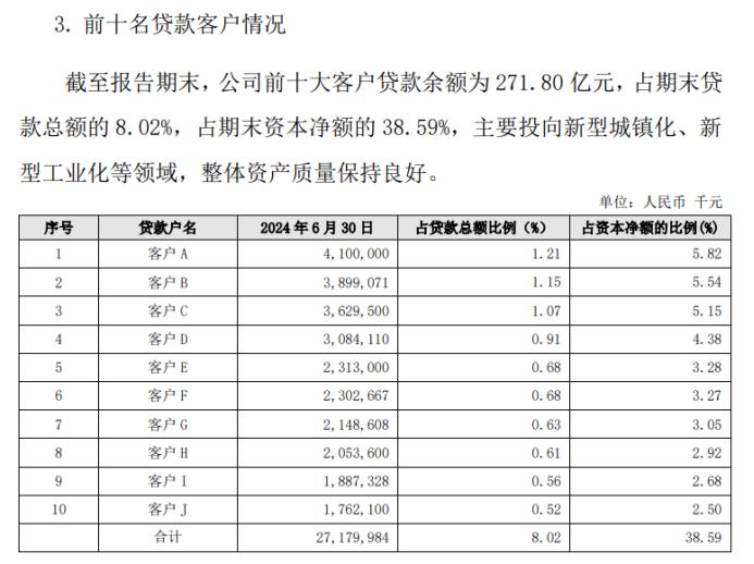 贵阳银行：高贷款利率、高不良率、高集中度，业绩连降、过度依赖利息收入