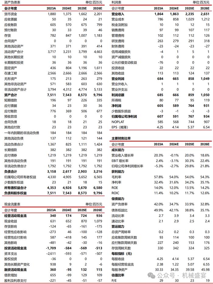 2024Q3收入承压，定增申请获上交所受理——奕瑞科技（688301.SH）点评报告