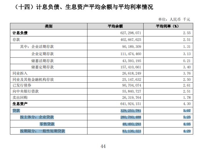 贵阳银行：高贷款利率、高不良率、高集中度，业绩连降、过度依赖利息收入