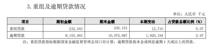 贵阳银行：高贷款利率、高不良率、高集中度，业绩连降、过度依赖利息收入