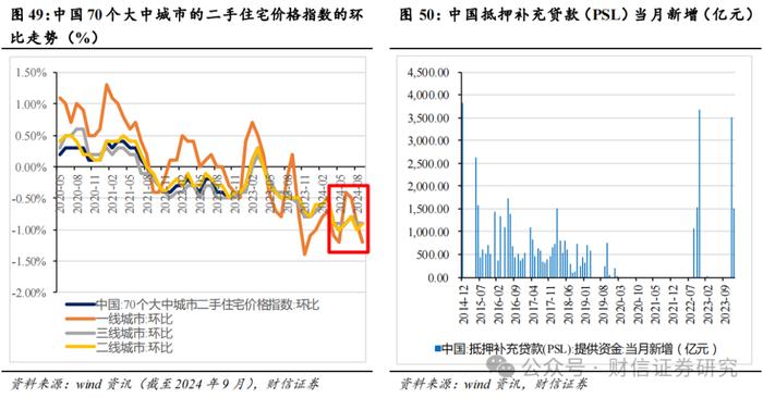 2024年第四季度市场策略报告：增量政策预期升温，指数中枢将逐步上移