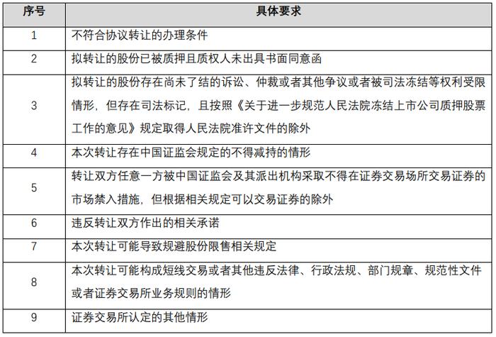 上市公司股东合规减持指南——外资大股东协议转让篇（上）