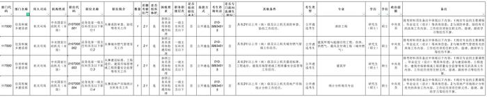 今起报名！住房城乡建设部公开遴选