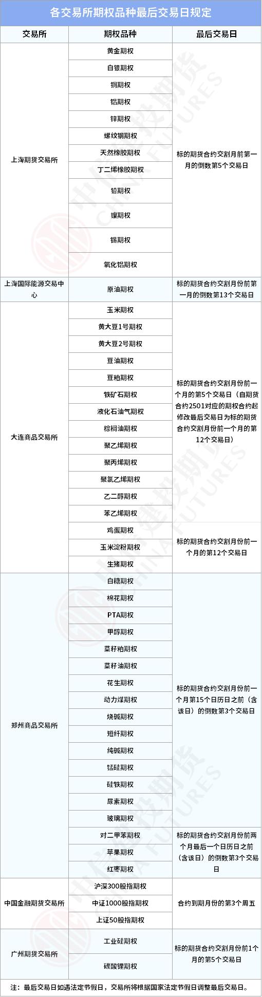 双十一？请大数据把我推给做期货还不知道“断舍离”的家人们