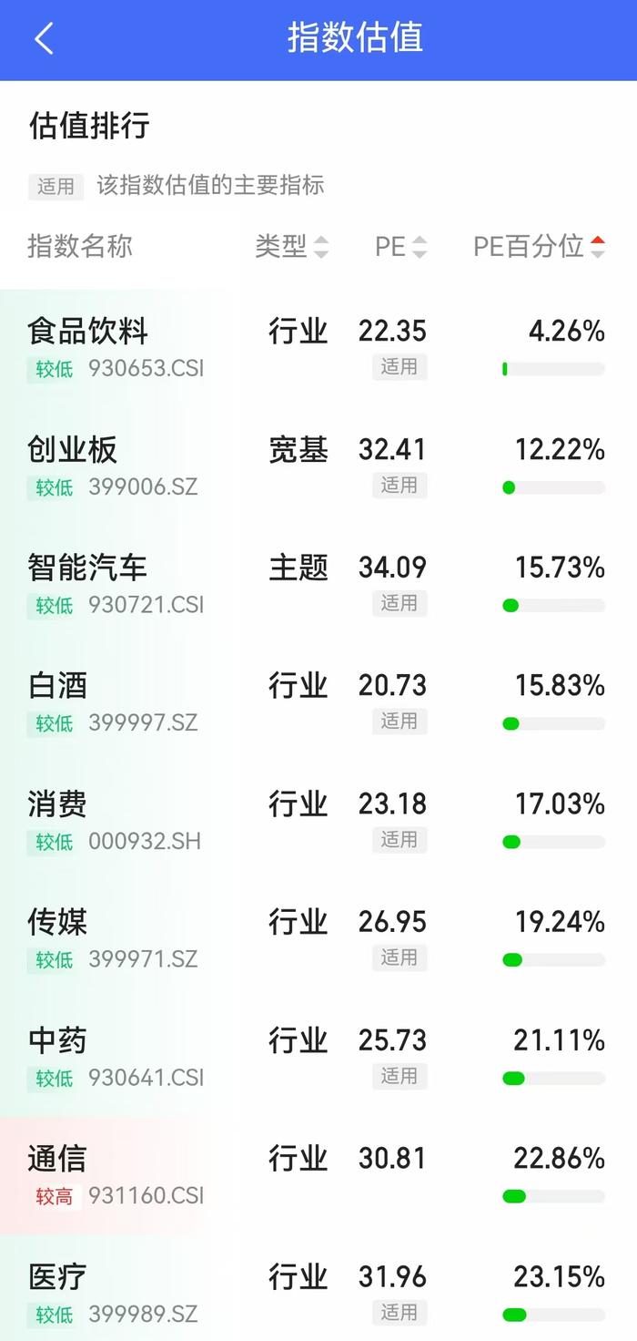 基金周报 | A500指数基金热度不减