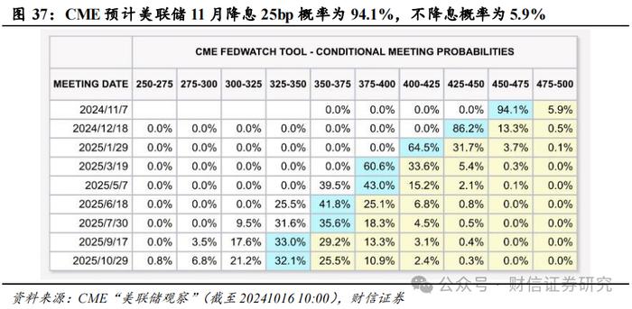 2024年第四季度市场策略报告：增量政策预期升温，指数中枢将逐步上移