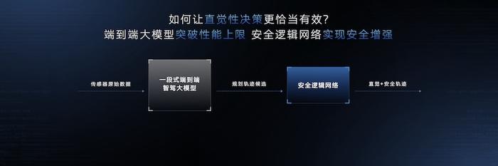 什么车企，能同时拿下 L2、L3、L4？原来是智己！