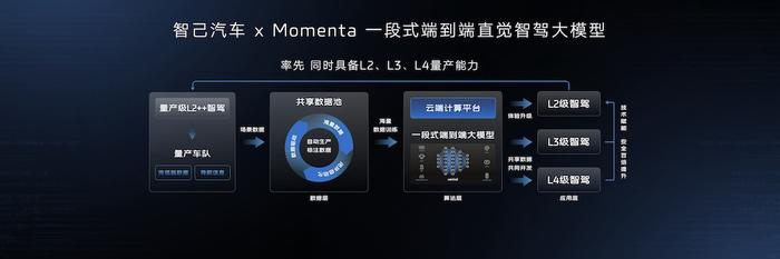 什么车企，能同时拿下 L2、L3、L4？原来是智己！