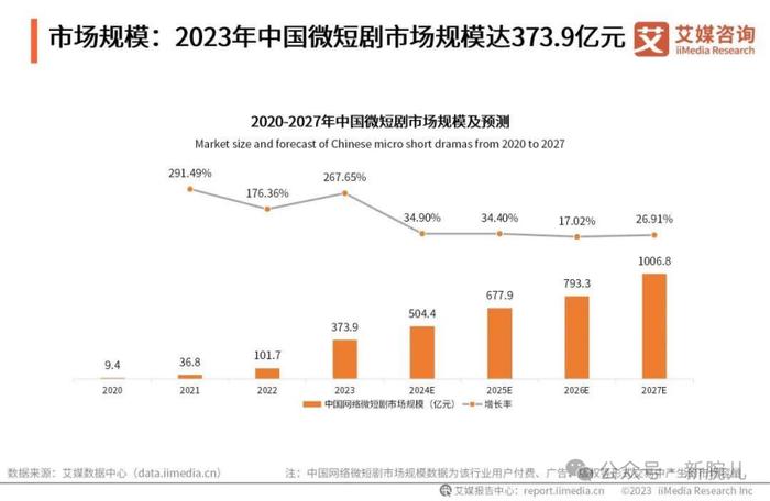 音乐平台入局微短剧：《出道吧，音浪少年》推剧推人且推歌