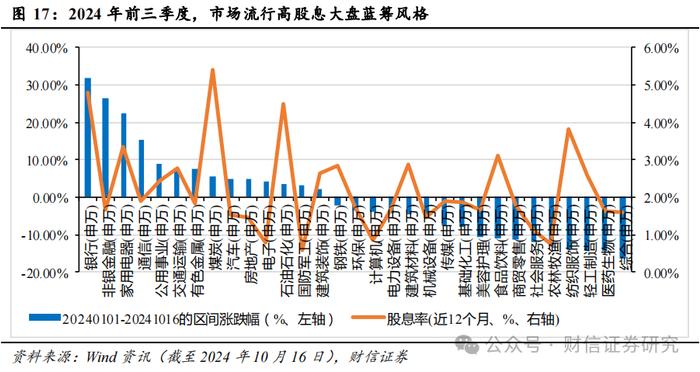 2024年第四季度市场策略报告：增量政策预期升温，指数中枢将逐步上移