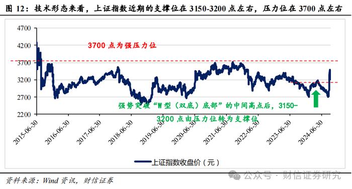 2024年第四季度市场策略报告：增量政策预期升温，指数中枢将逐步上移