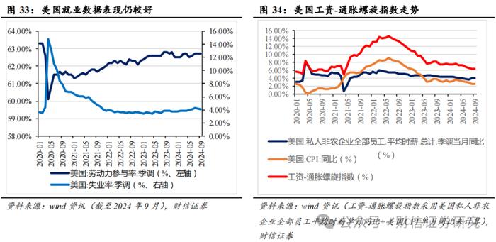 2024年第四季度市场策略报告：增量政策预期升温，指数中枢将逐步上移