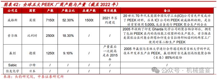 改性塑料翘楚布局PEEK，业绩增长确定性强——富恒新材（832469.BJ）深度报告