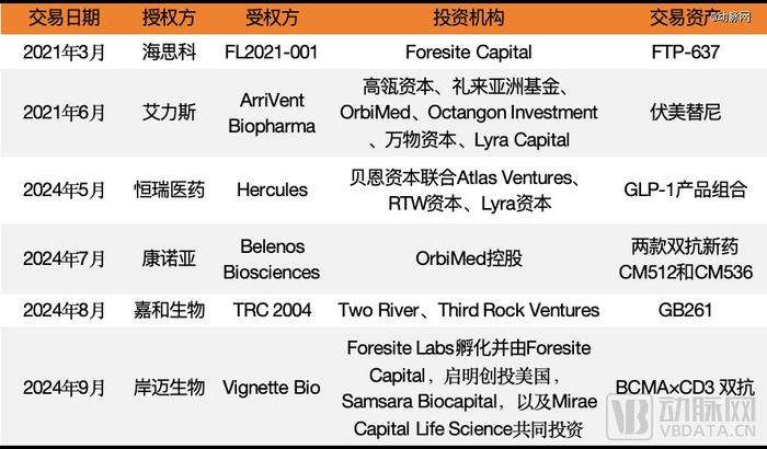 NewCo模式爆火的背后：谁入局了，谁在观望？