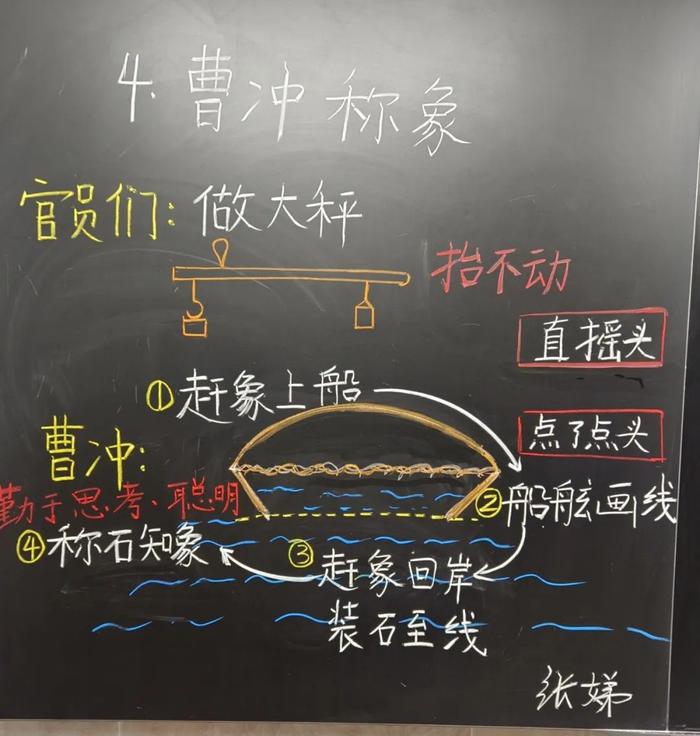 沣东车辆小学：“简笔画、粉笔字”主题之“霜降”