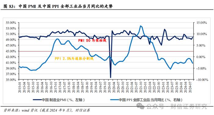 2024年第四季度市场策略报告：增量政策预期升温，指数中枢将逐步上移