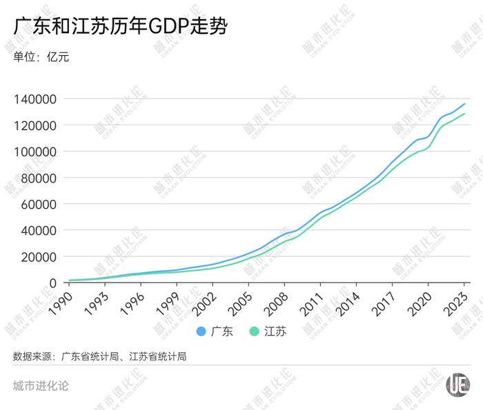 28省份三季报“出分”，谁是黑马？