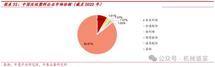 改性塑料翘楚布局PEEK，业绩增长确定性强——富恒新材（832469.BJ）深度报告