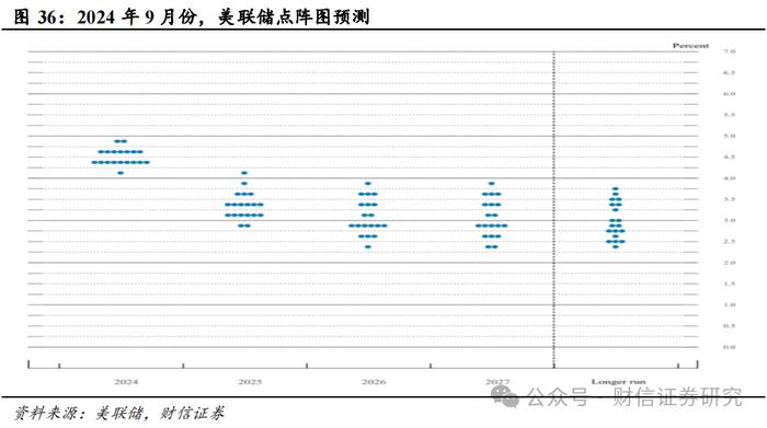 2024年第四季度市场策略报告：增量政策预期升温，指数中枢将逐步上移