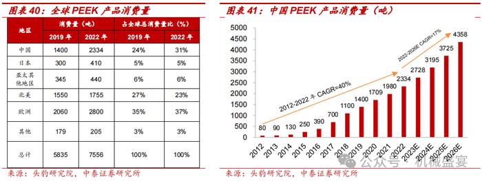 改性塑料翘楚布局PEEK，业绩增长确定性强——富恒新材（832469.BJ）深度报告