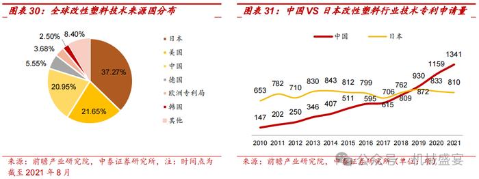 改性塑料翘楚布局PEEK，业绩增长确定性强——富恒新材（832469.BJ）深度报告