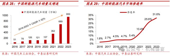 改性塑料翘楚布局PEEK，业绩增长确定性强——富恒新材（832469.BJ）深度报告