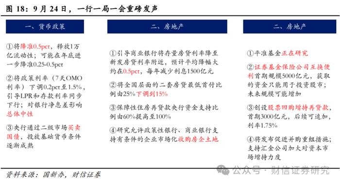 2024年第四季度市场策略报告：增量政策预期升温，指数中枢将逐步上移