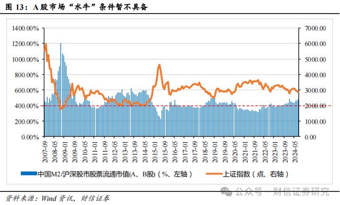 2024年第四季度市场策略报告：增量政策预期升温，指数中枢将逐步上移