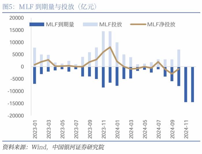 【中国银河宏观】如何理解央行开启买断式逆回购