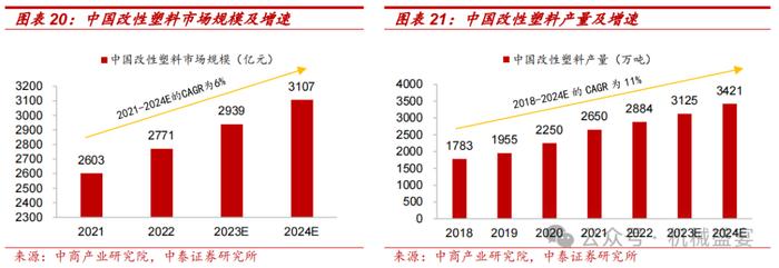 改性塑料翘楚布局PEEK，业绩增长确定性强——富恒新材（832469.BJ）深度报告