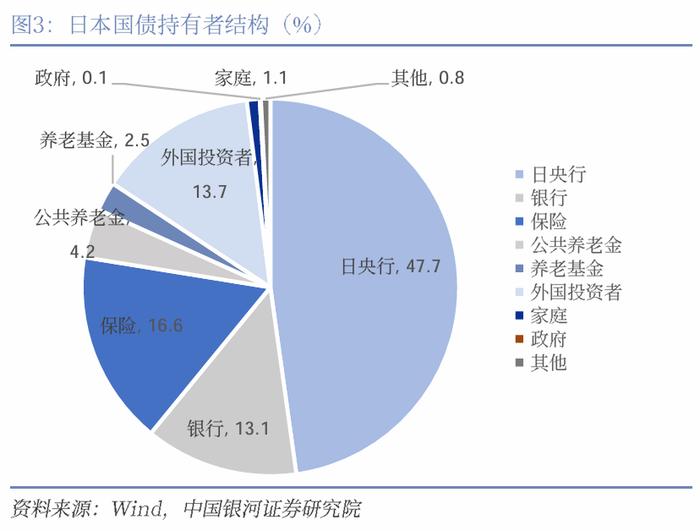 【中国银河宏观】如何理解央行开启买断式逆回购