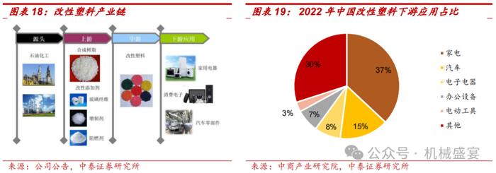 改性塑料翘楚布局PEEK，业绩增长确定性强——富恒新材（832469.BJ）深度报告