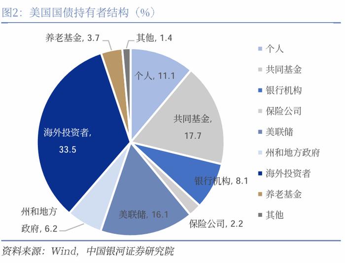 【中国银河宏观】如何理解央行开启买断式逆回购