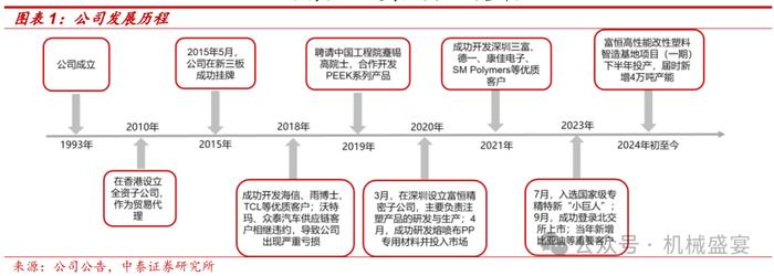 改性塑料翘楚布局PEEK，业绩增长确定性强——富恒新材（832469.BJ）深度报告