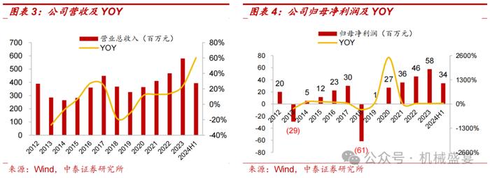 改性塑料翘楚布局PEEK，业绩增长确定性强——富恒新材（832469.BJ）深度报告