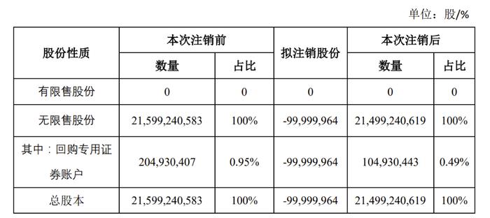 洛阳钼业Q3净利润同比增64.12%，铜相关业务毛利率增15.81% | 财报见闻