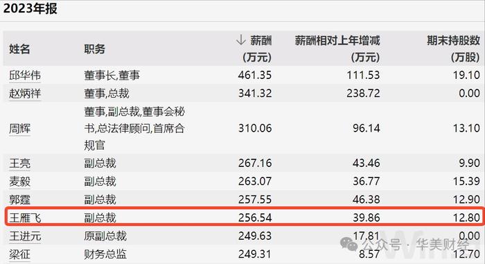 年薪257万，国企中药龙头总裁辞职！