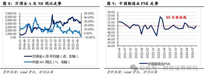 2024年第四季度市场策略报告：增量政策预期升温，指数中枢将逐步上移