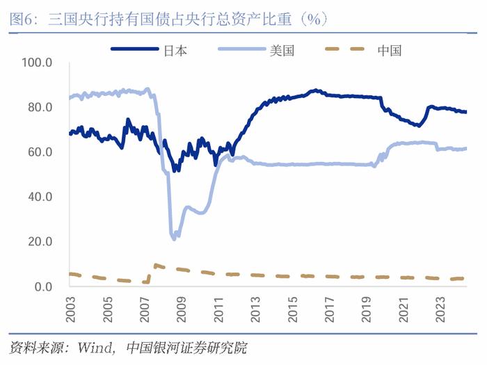 【中国银河宏观】如何理解央行开启买断式逆回购