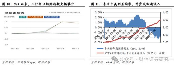 2024年第四季度市场策略报告：增量政策预期升温，指数中枢将逐步上移