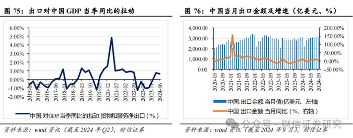 2024年第四季度市场策略报告：增量政策预期升温，指数中枢将逐步上移